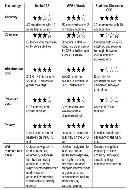 GPS comparision.png